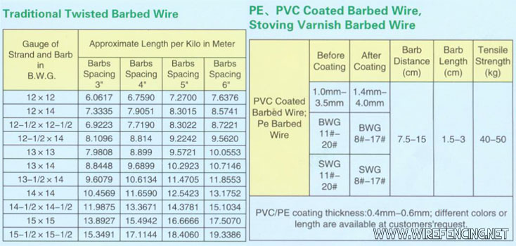 Electrophoretic Barbed Wire