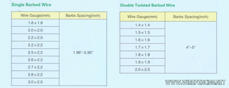 Electrophoretic Barbed Wire